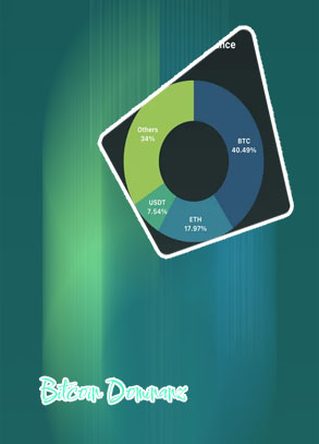 Bitcoin market dominance