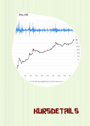 Kurs eur btc