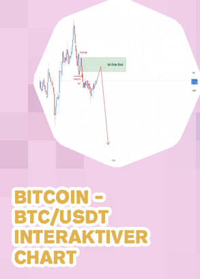 Live chart bitcoin