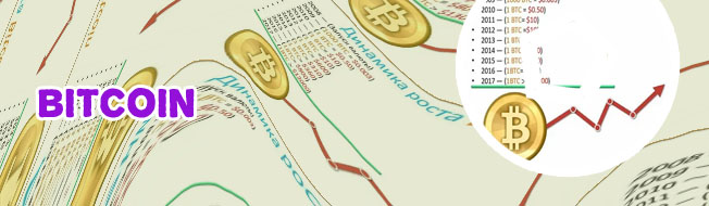 Momentaner wert bitcoin