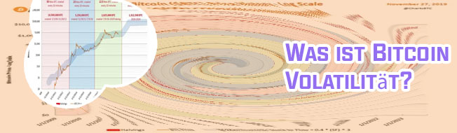 Volatilitätsindex bitcoin